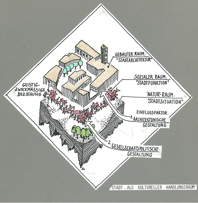 Stadt als kultureller handlungsraum.png