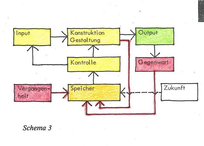 Schema 03.jpg