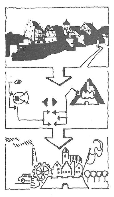 Stadtbild wahrnehmung gebrauch.jpg